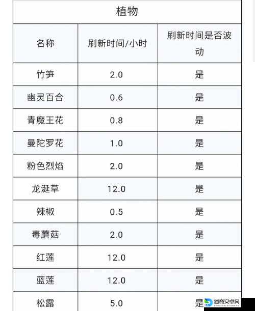 创造与魔法1031最新礼包兑换码！爆肝整理速领攻略，错过血亏！