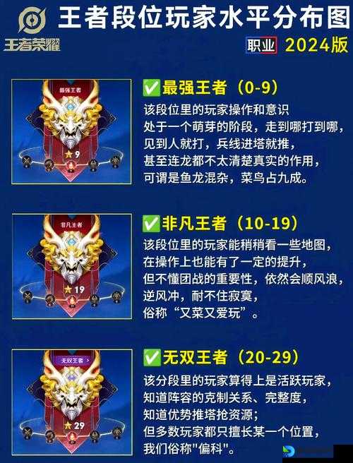 王者荣耀S26赛季倒计时！S27段位继承表曝光，你的段位还能保得住吗？