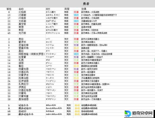 勇者斗恶龙9任务明细必看！爆哭收藏的保姆级通关攻略上
