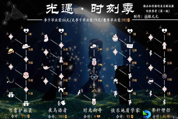 速领！光遇音乐商店入口超详细攻略，错过血亏一整年！