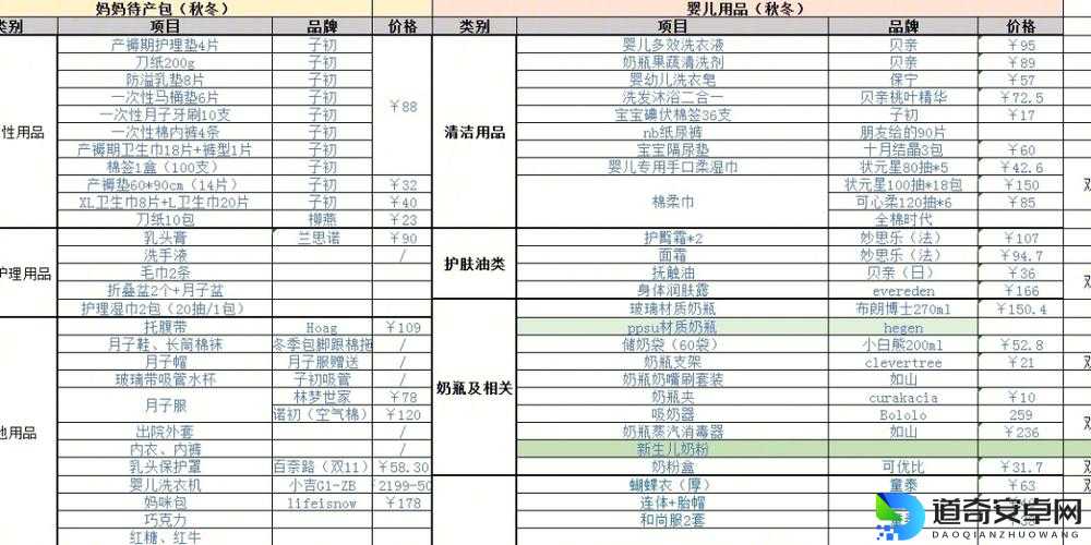 如何打造完美门派？必看每月任务清单！保姆级备忘录分享