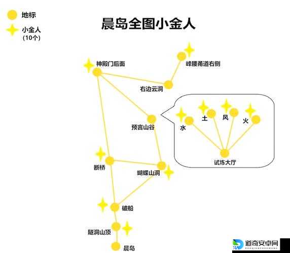 光遇破晓季小金人位置绝了！爆哭整理全网最全12个隐藏点位