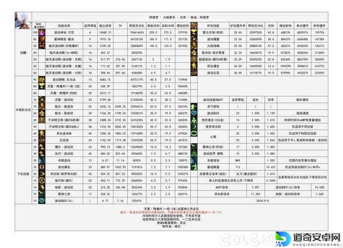 DNF传承升级图纸哪里买最划算？必看全网最全获取攻略！