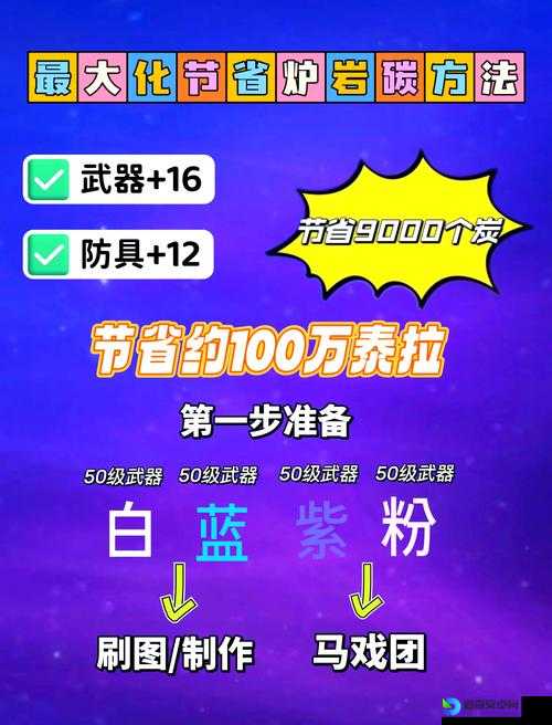 DNF合成器暴利赚钱攻略！手把手教你月入百万材料