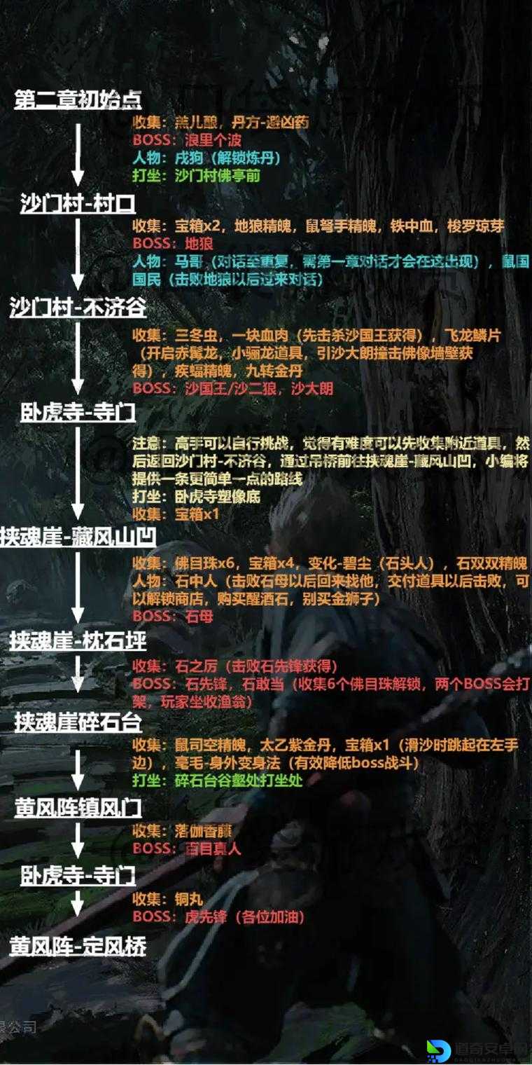 黑神话悟空筋斗云获取全攻略！3分钟解锁飞行神技，手慢无！