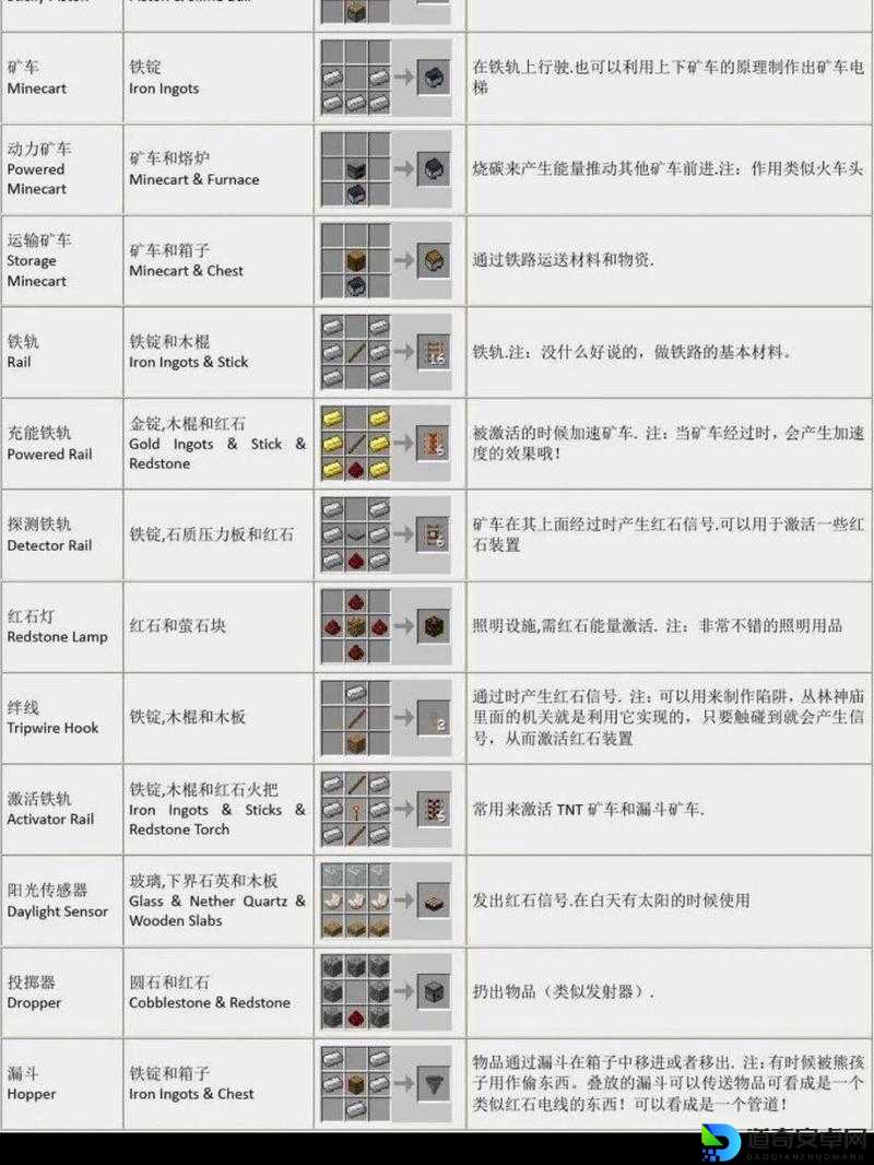 我的世界合成表救命神器！全网最全实用攻略手把手教学